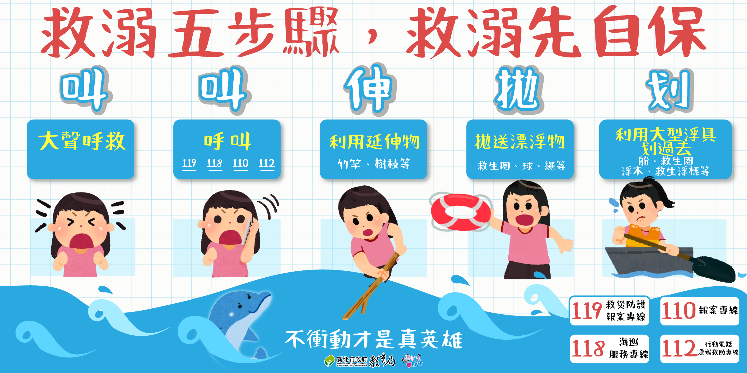 救溺五步