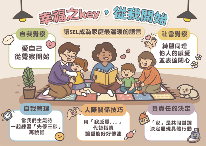 幸福之KEY 圖卡