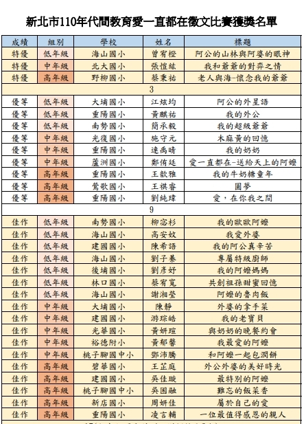 得獎名單