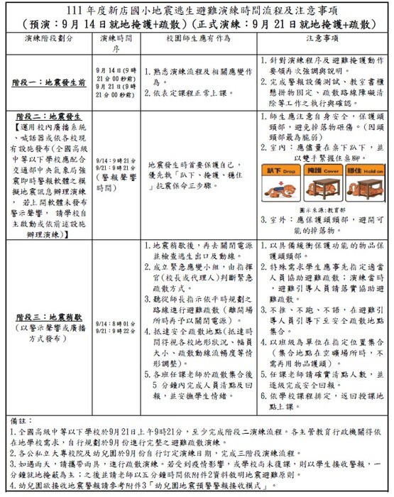 新店國小111年度國家防災日地震避難掩護演練實施計畫圖片
