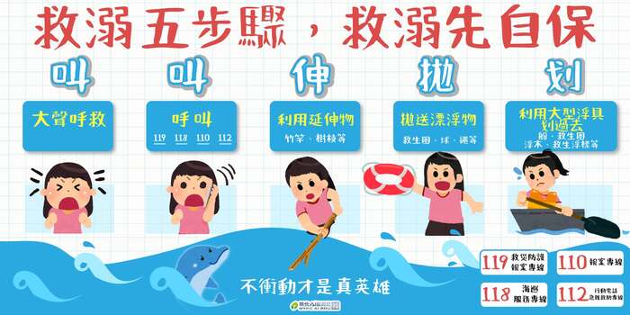 救溺五步